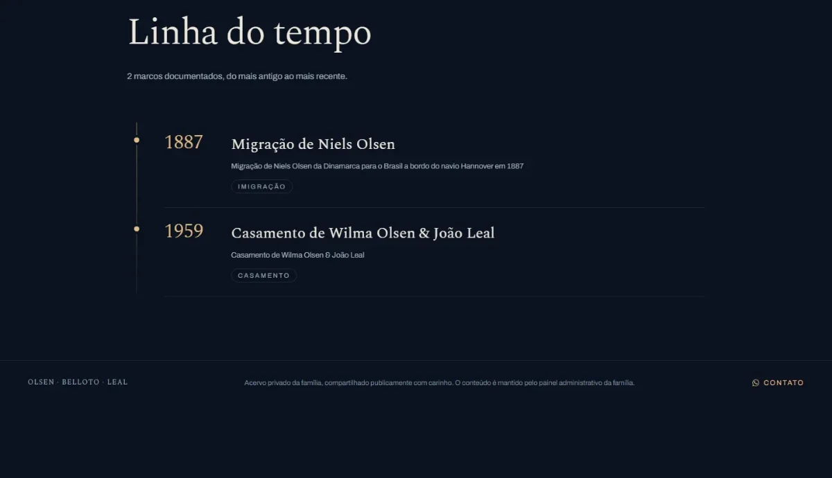 Linha do tempo com os marcos da história da família